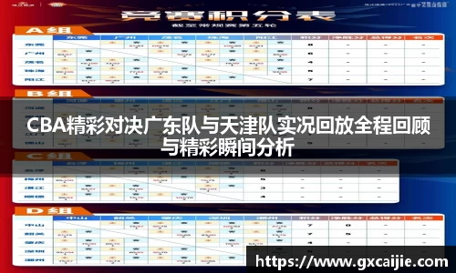 CBA精彩对决广东队与天津队实况回放全程回顾与精彩瞬间分析