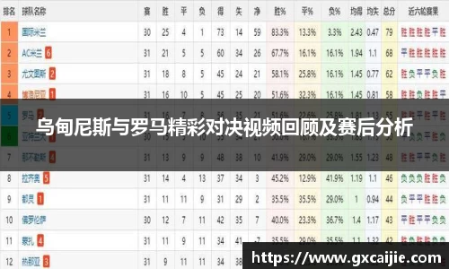 乌甸尼斯与罗马精彩对决视频回顾及赛后分析