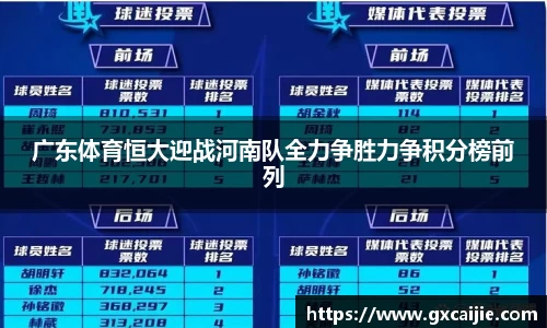 广东体育恒大迎战河南队全力争胜力争积分榜前列