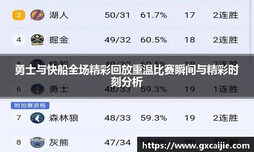 勇士与快船全场精彩回放重温比赛瞬间与精彩时刻分析