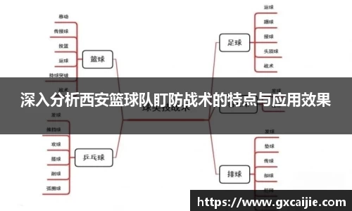 深入分析西安篮球队盯防战术的特点与应用效果