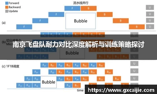 南京飞盘队耐力对比深度解析与训练策略探讨